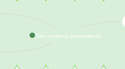 Mind Map: Det moderne gennembrud