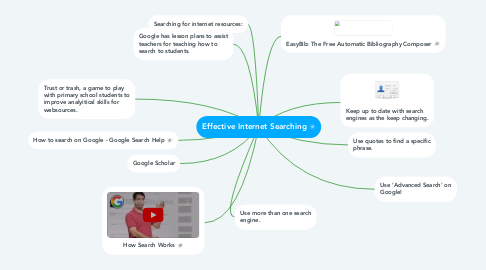 Mind Map: Effective Internet Searching
