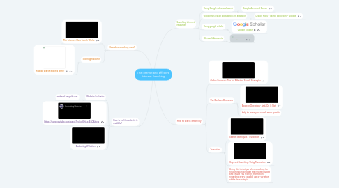 Mind Map: The Internet and Effective Internet Searching