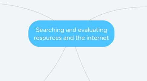 Mind Map: Searching and evaluating resources and the internet