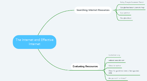 Mind Map: The Internet and Effective Internet