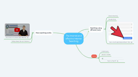 Mind Map: The Internet and effective Internet Searching
