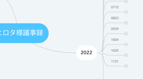 Mind Map: ヒロタ様議事録