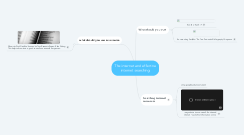 Mind Map: The internet and effective internet searching