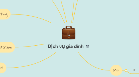 Mind Map: Dịch vụ gia đình