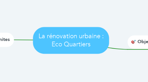Mind Map: La rénovation urbaine : Eco Quartiers