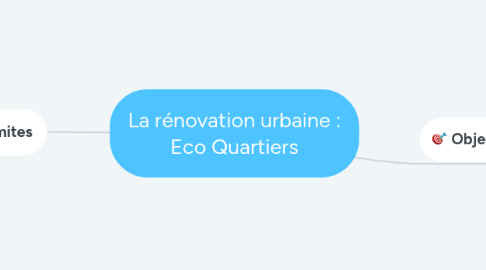 Mind Map: La rénovation urbaine : Eco Quartiers