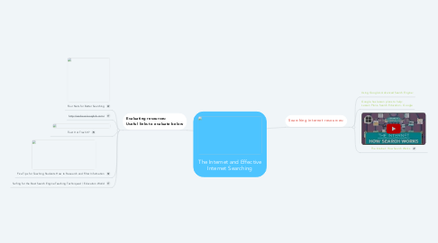 Mind Map: The Internet and Effective Internet Searching