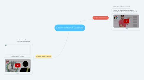 Mind Map: Effective Internet Searching