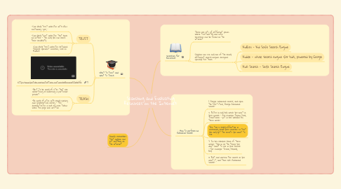 Mind Map: Searching and Evaluating Resources on the Internet