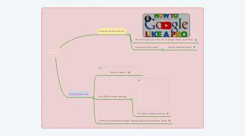 Mind Map: The internet and effective internet searching