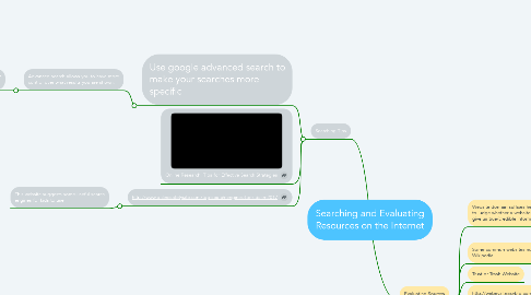 Mind Map: Searching and Evaluating Resources on the Internet