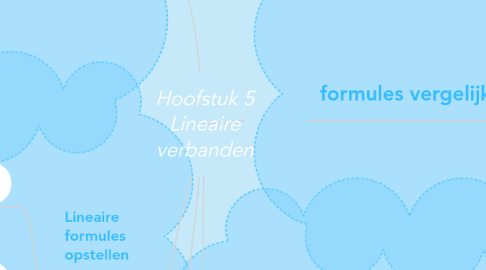 Mind Map: Hoofstuk 5 Lineaire verbanden