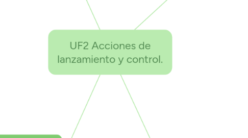 Mind Map: UF2 Acciones de lanzamiento y control.