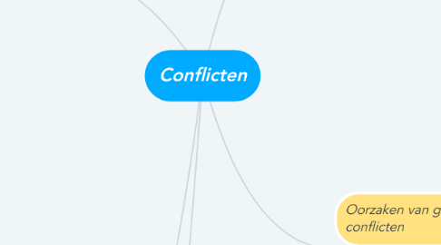 Mind Map: Conflicten