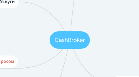 Mind Map: CashBroker