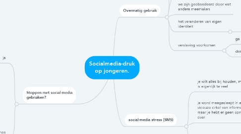 Mind Map: Socialmedia-druk op jongeren.