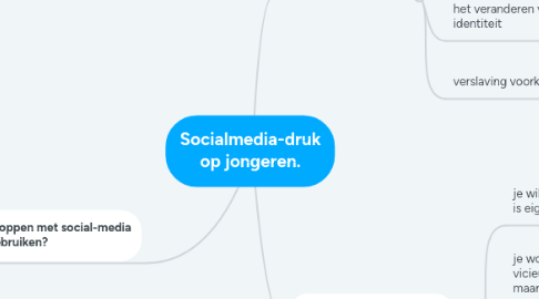 Mind Map: Socialmedia-druk op jongeren.