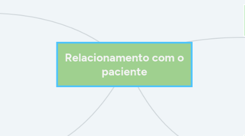 Mind Map: Relacionamento com o paciente