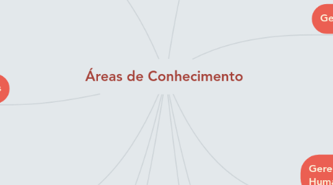 Mind Map: Áreas de Conhecimento