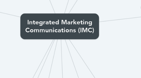 Mind Map: Integrated Marketing Communications (IMC)