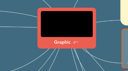 Mind Map: Graphic