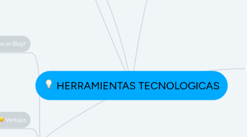 Mind Map: HERRAMIENTAS TECNOLOGICAS