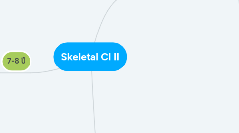 Mind Map: Skeletal Cl II