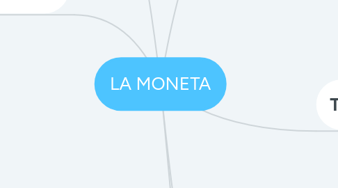 Mind Map: LA MONETA