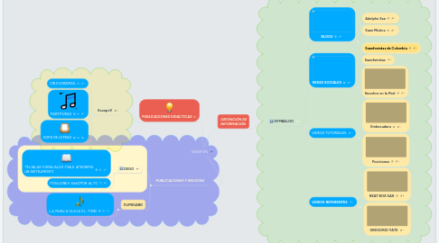 Mind Map: SAXOFÓN