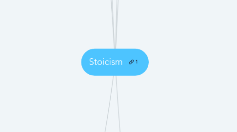 Mind Map: Stoicism