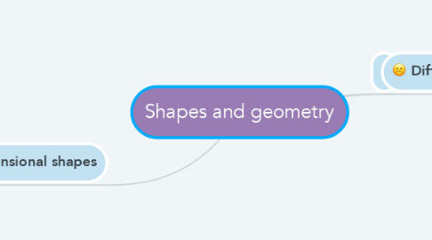 Mind Map: Shapes and geometry