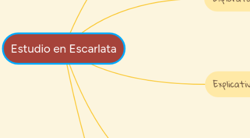 Mind Map: Estudio en Escarlata