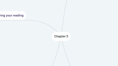 Mind Map: Chapter 5