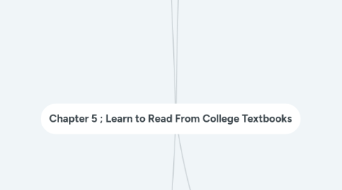 Mind Map: Chapter 5 ; Learn to Read From College Textbooks