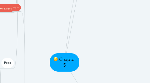 Mind Map: Chapter 5