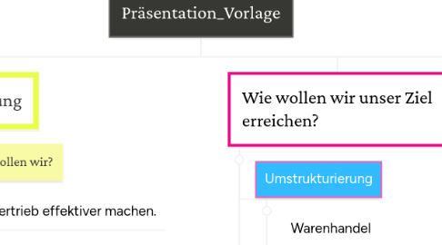 Mind Map: Präsentation_Vorlage