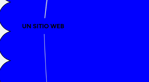 Mind Map: UN SITIO WEB