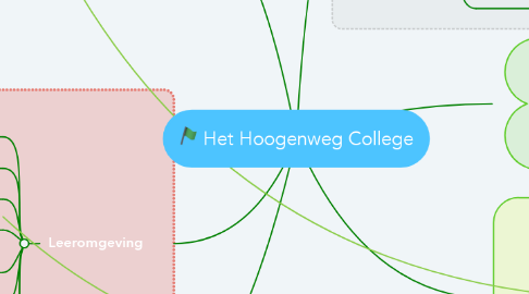 Mind Map: Het Hoogenweg College
