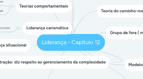 Mind Map: Liderança - Capítulo 12