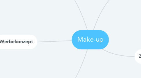 Mind Map: Make-up