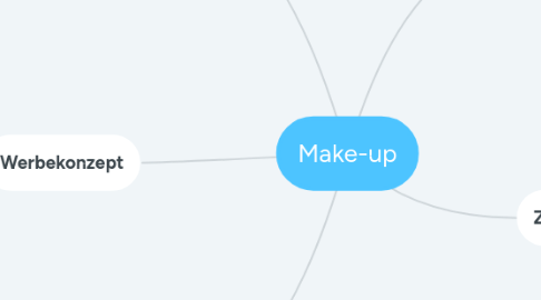 Mind Map: Make-up