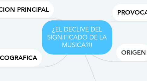 Mind Map: ¿EL DECLIVE DEL SIGNIFICADO DE LA MUSICA?!!