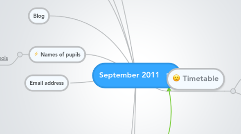 Mind Map: September 2011