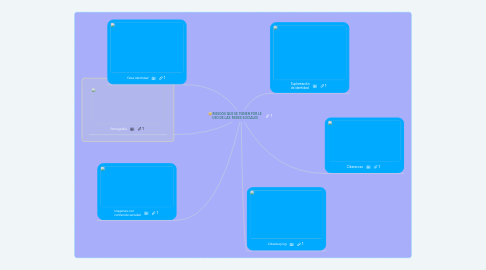 Mind Map: RIESGOS QUE SE TIENEN POR LE USO DE LAS  REDES SOCIALES