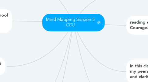 Mind Map: Mind Mapping Session 5 CCU