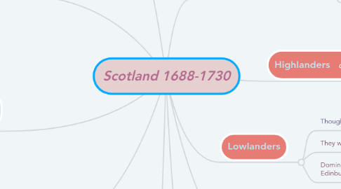 Mind Map: Scotland 1688-1730