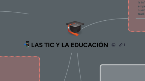 Mind Map: LAS TIC Y LA EDUCACIÓN