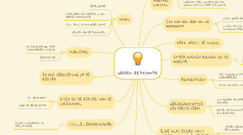 Mind Map: ideeën eetruimte