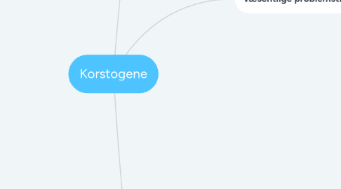 Mind Map: Korstogene